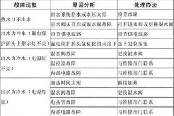 万和热水器常见故障,万和电热水器常见故障及解决方法