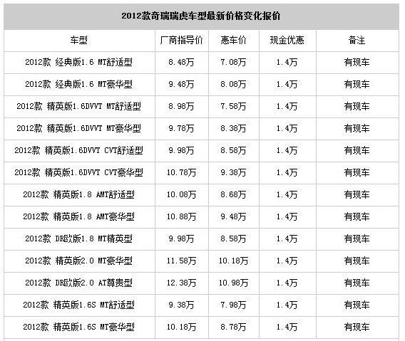 汽车之家车报价大全,汽车之家车报价大全2023