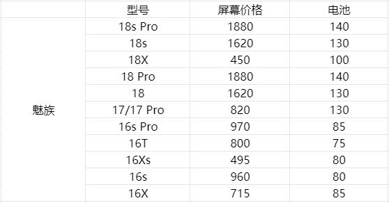 换三星手机屏幕多少钱,换三星手机屏幕多少钱一个