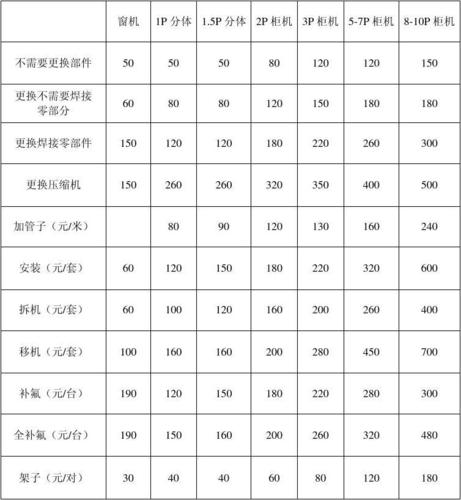 空调维修收费标准,海尔空调维修收费标准