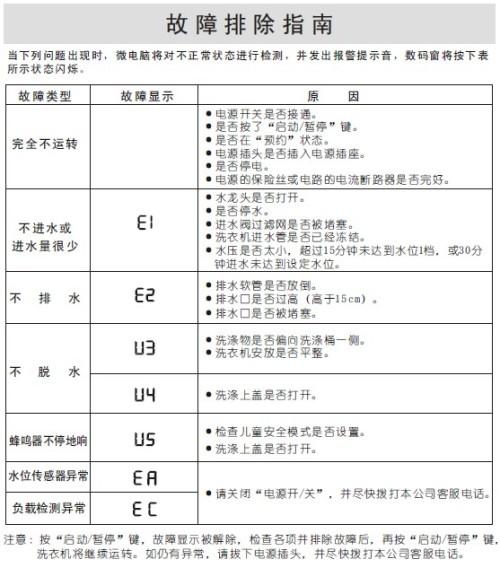 洗衣机f1故障怎么解决,美菱洗衣机f1故障怎么解决