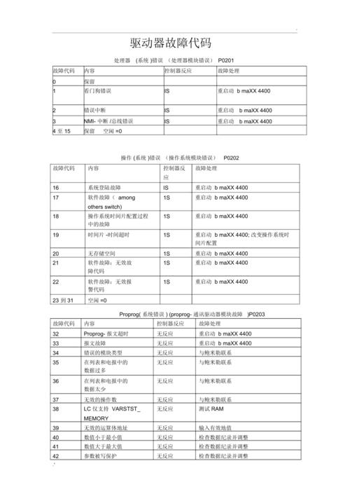 西门子伺服驱动器维修,西门子伺服驱动器维修故障代码