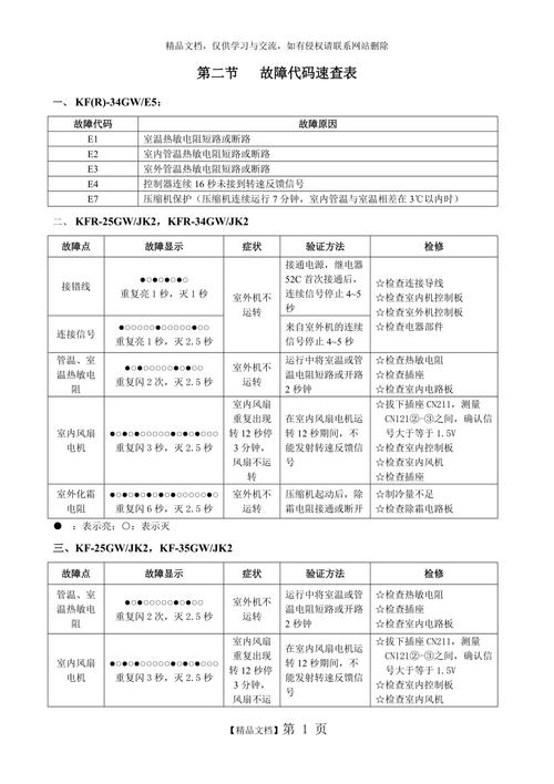 tcl中央空调故障代码,tcl中央空调故障代码大全