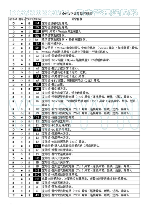 大金故障代码u4,大金故障代码u4-01